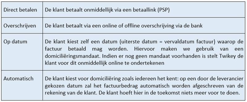 Twikey%20betaalpagina%20-%20verschillende%20betaalmogelijkheden%20zorgen%20dat%20facturen%20sneller%20betaald%20worden